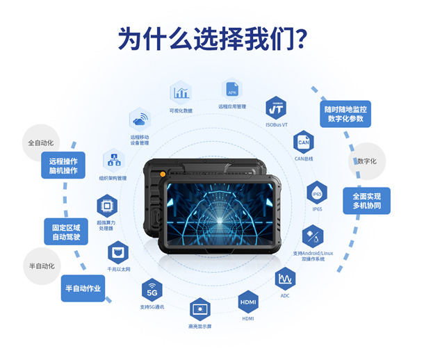 通宝TB222智显10寸车载工业平板的关键特点